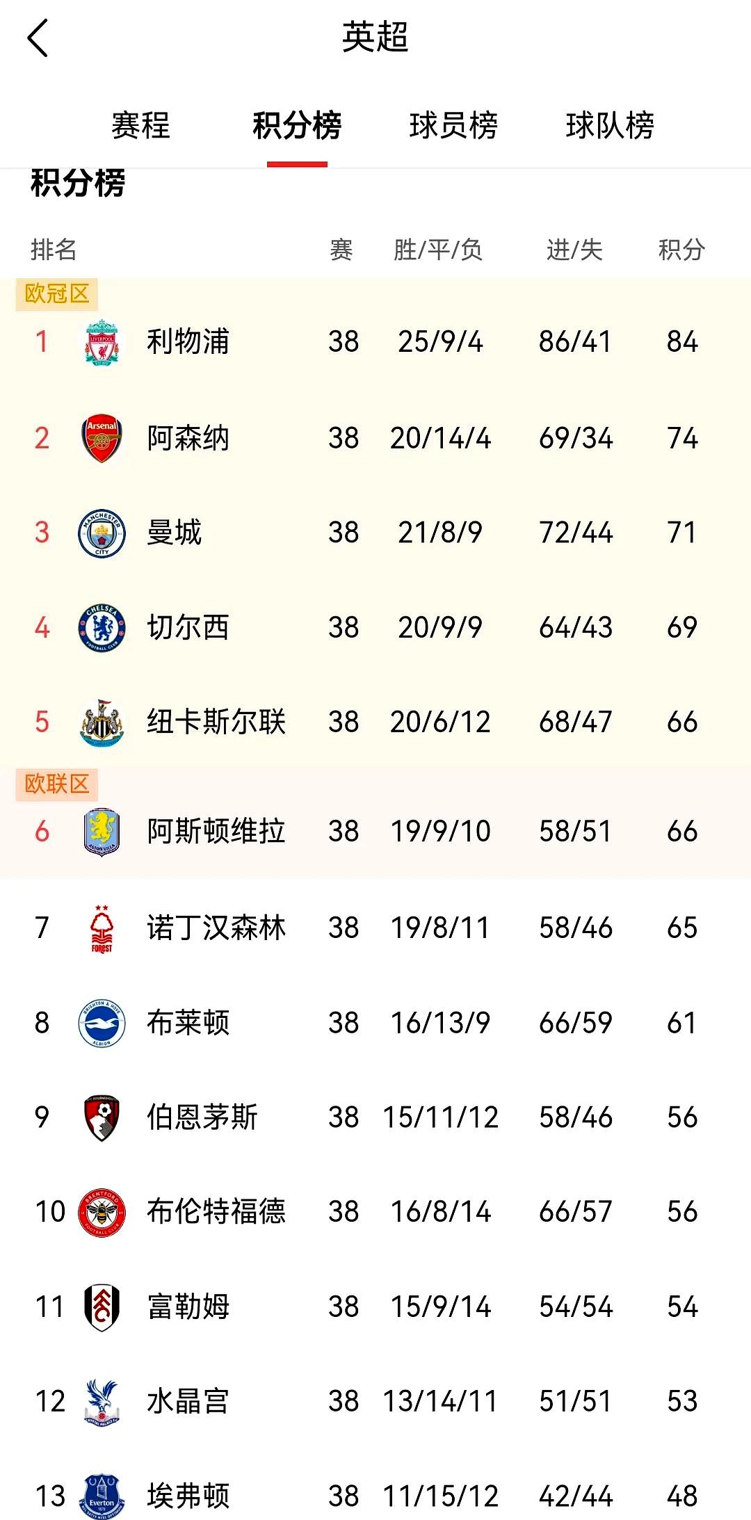  英超窗口期走向成谜，瓦伦西亚止住颓势，气氛紧张，高层口径保持一致