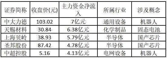  nba全明星三分赛库里约内斯库对决 